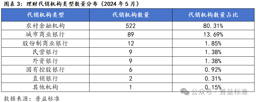 深度丨理财业务规模“压缩”，中小银行如何破局？