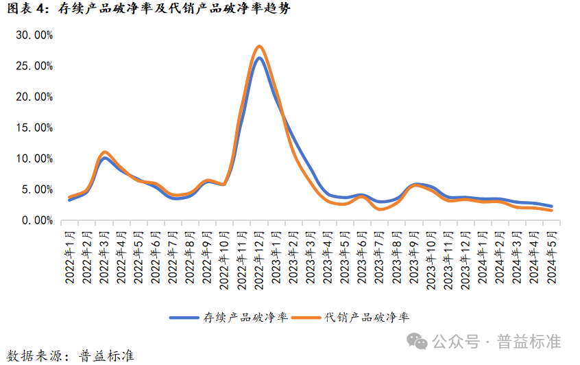 深度丨理财业务规模“压缩”，中小银行如何破局？