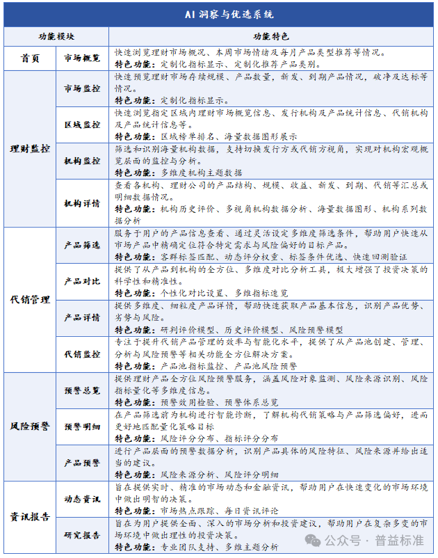 深度丨理财业务规模“压缩”，中小银行如何破局？