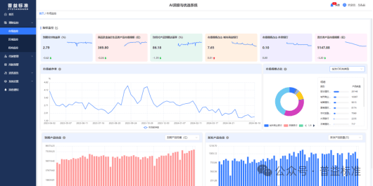 深度丨理财业务规模“压缩”，中小银行如何破局？