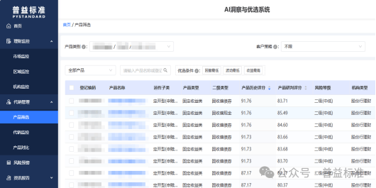深度丨理财业务规模“压缩”，中小银行如何破局？