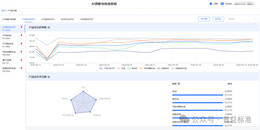 深度丨理财业务规模“压缩”，中小银行如何破局？