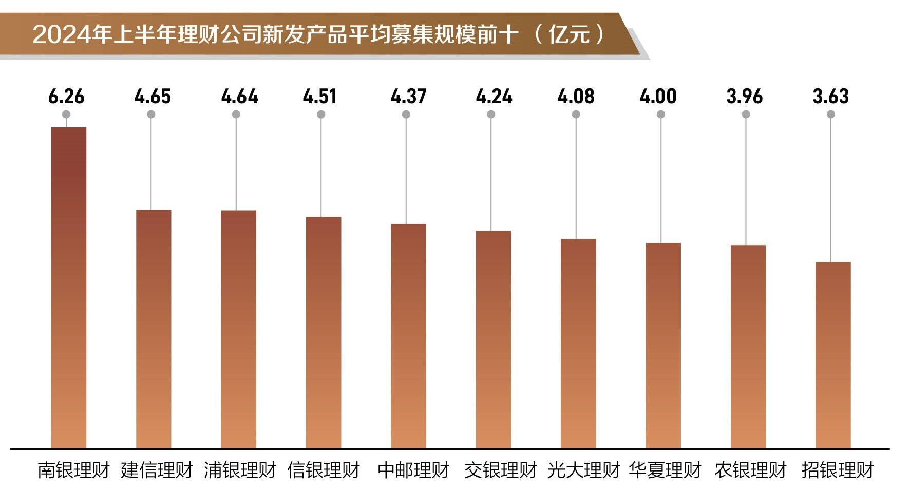 银行理财半年度盘点①丨上半年新发产品同比增3成，信银理财安盈象系列产品募集规模霸榜前三