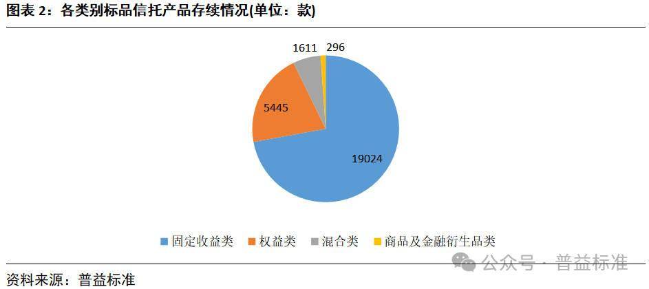 7月信托理财产品收益率保持稳定，到期产品数量大幅增加