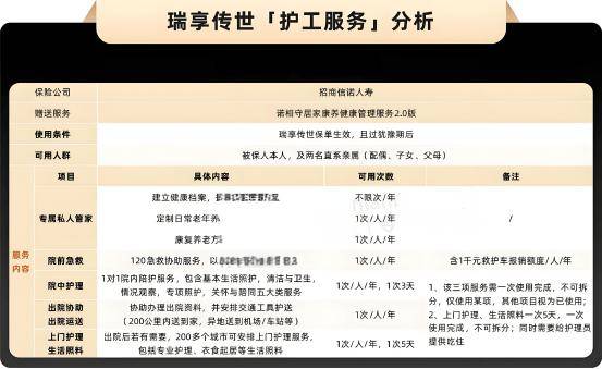 高收益产品，还有哪些？