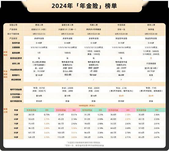 高收益产品，还有哪些？