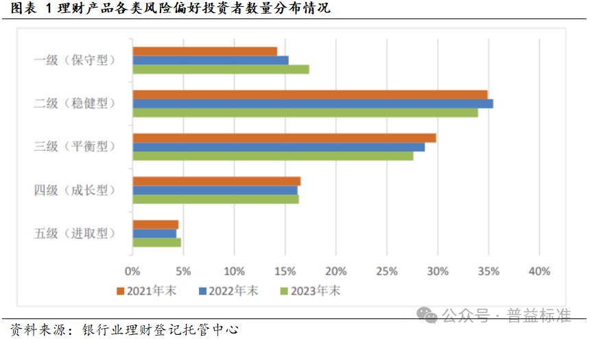 长期限封闭式银行理财产品，绝对收益策略的力行实践者