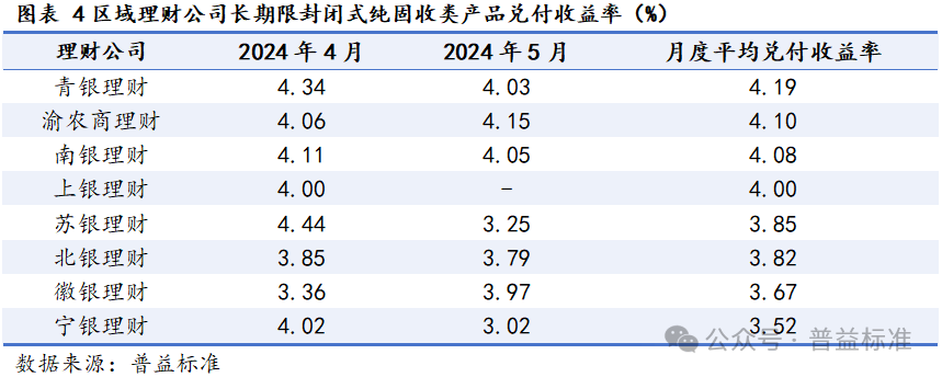 长期限封闭式银行理财产品，绝对收益策略的力行实践者