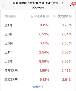 理财产品“近一个月年化收益率”大幅跳水，展示收益率该如何参考？