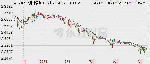 存款大“搬家”，银行理财飙涨