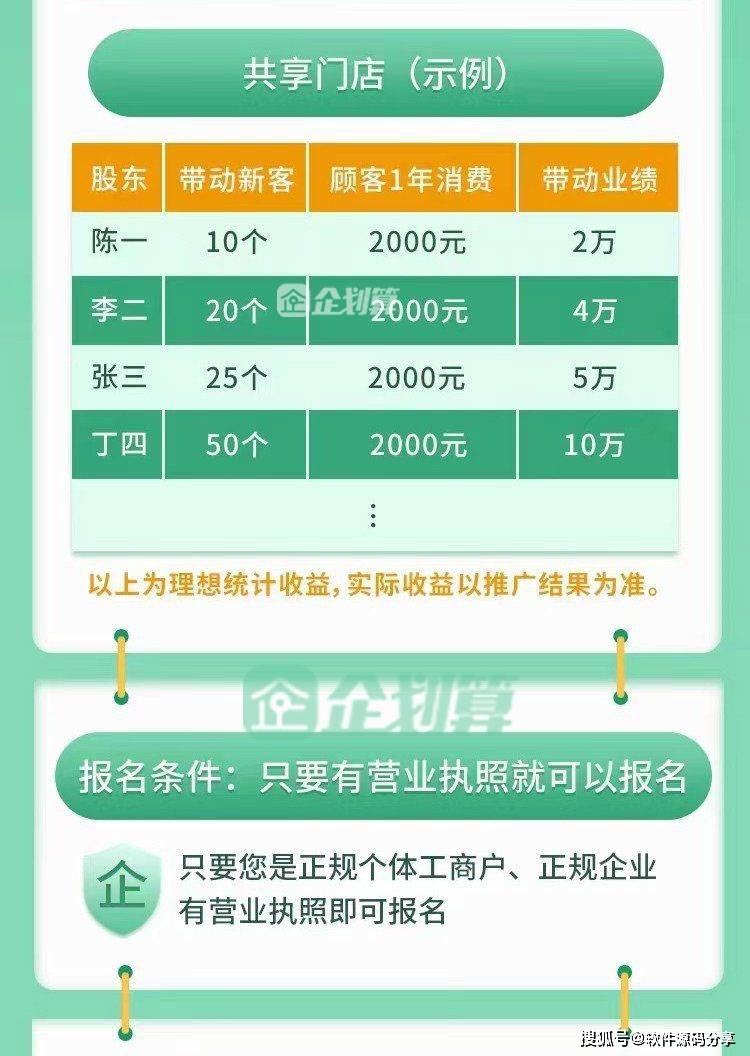 门店共享股东模式开发｜商业模式系统开发 企小秘系统黑谷共享系统源码开发