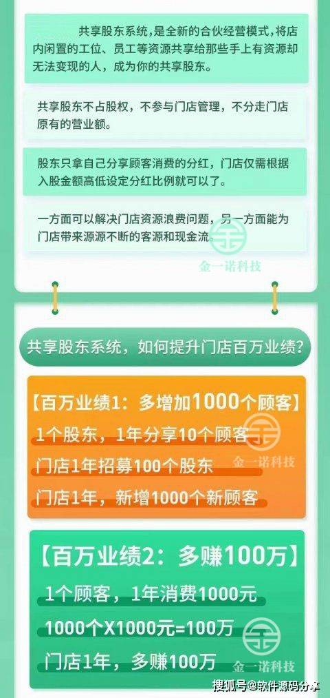 门店共享股东模式开发｜商业模式系统开发 企小秘系统黑谷共享系统源码开发