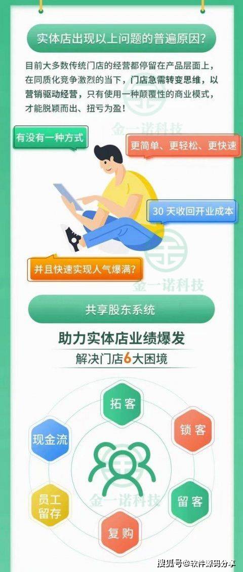 门店共享股东模式开发｜商业模式系统开发 企小秘系统黑谷共享系统源码开发