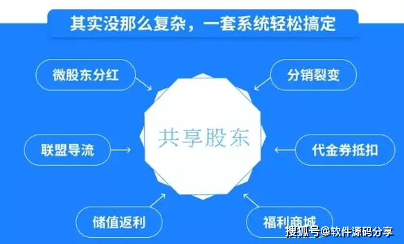 共享股东分红模式系统开发丨共享股东系统模式开发