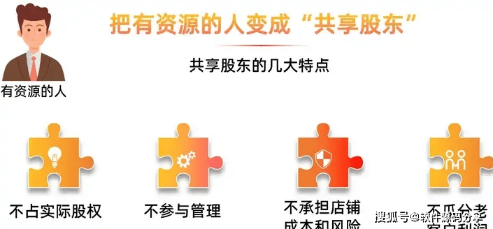 共享股东分红模式系统开发丨共享股东系统模式开发