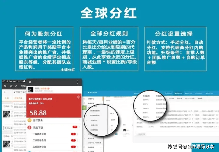 共享股东分红模式系统开发丨共享股东系统模式开发