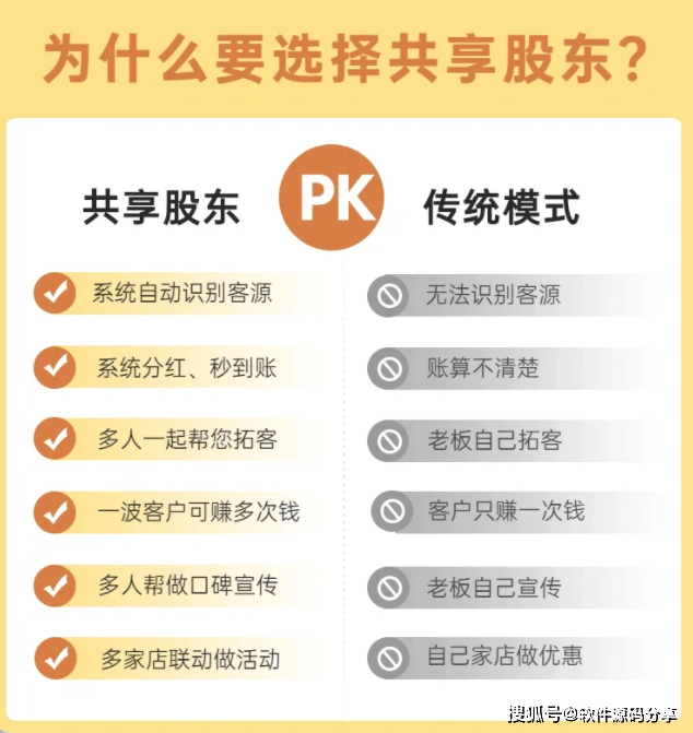 共享股东系统 开发流程企小秘系统源码 黑谷共享系统开发源码