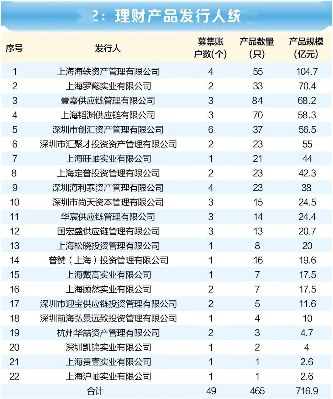 突发！700亿元理财“巨雷”引爆，波及近5万高净值人群，大部分资金去向不明，上海警方通报，海银财富被立案调查！