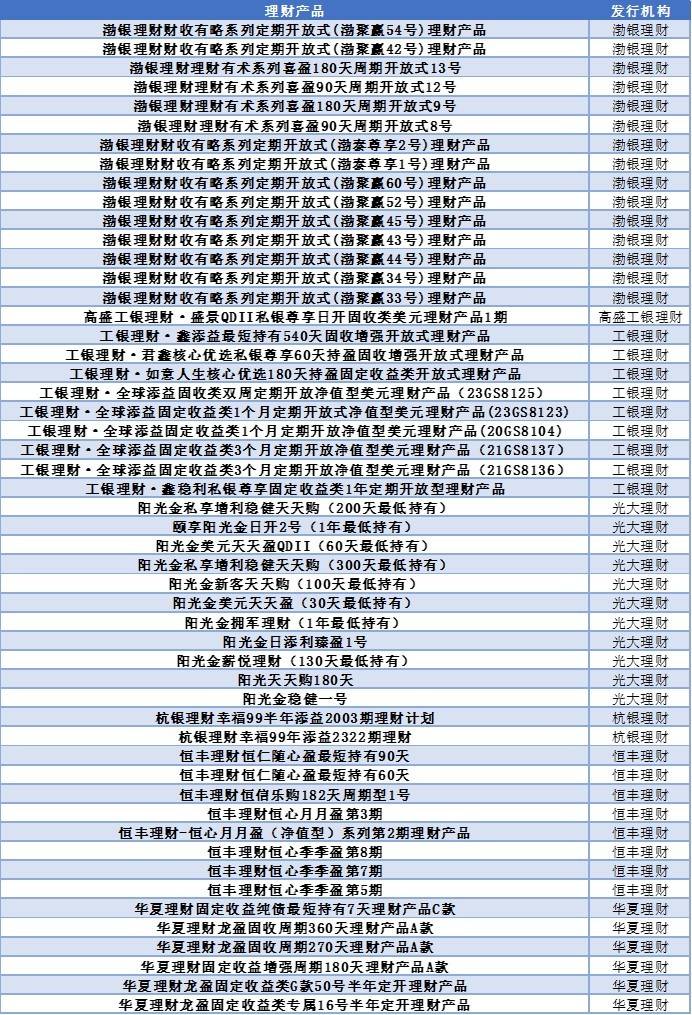 银行理财怎么选？看这份榜单就够了