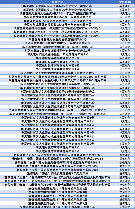 银行理财怎么选？看这份榜单就够了
