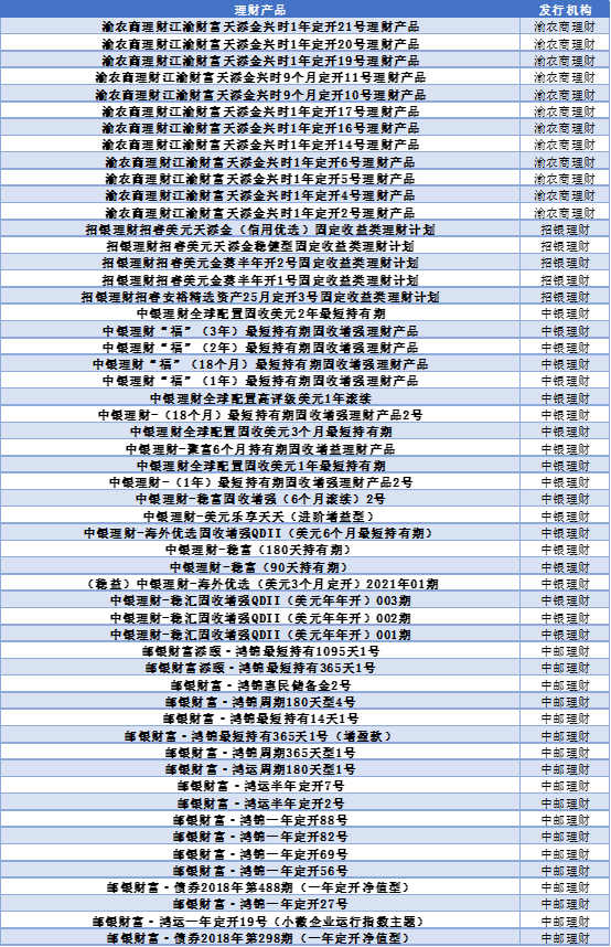 银行理财怎么选？看这份榜单就够了