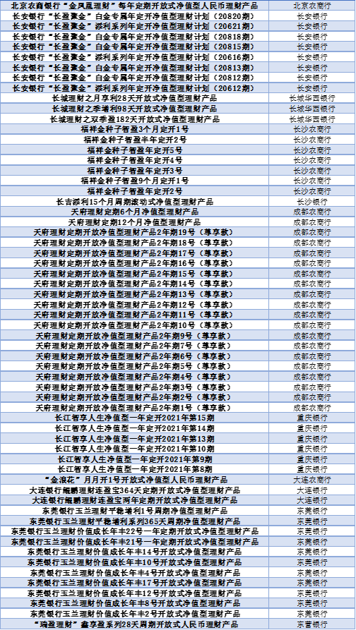 银行理财怎么选？看这份榜单就够了