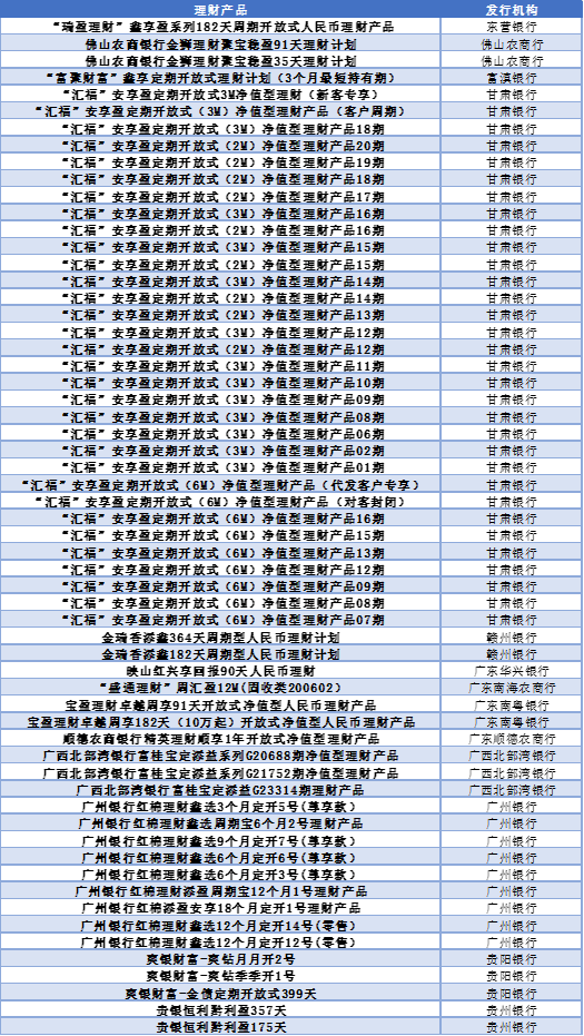 银行理财怎么选？看这份榜单就够了