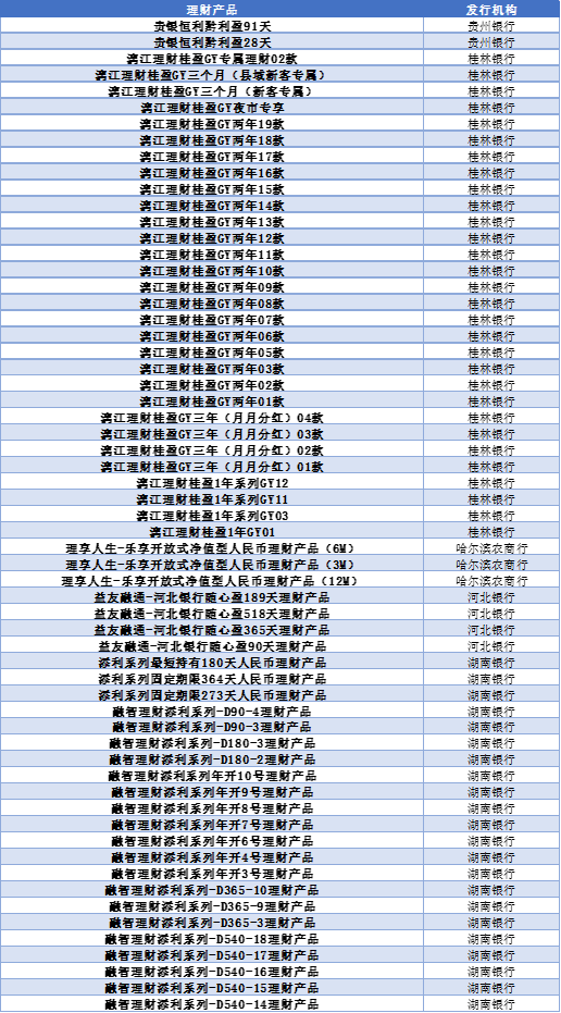 银行理财怎么选？看这份榜单就够了