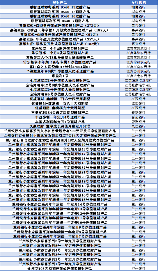 银行理财怎么选？看这份榜单就够了