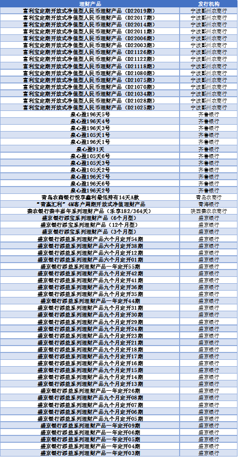 银行理财怎么选？看这份榜单就够了