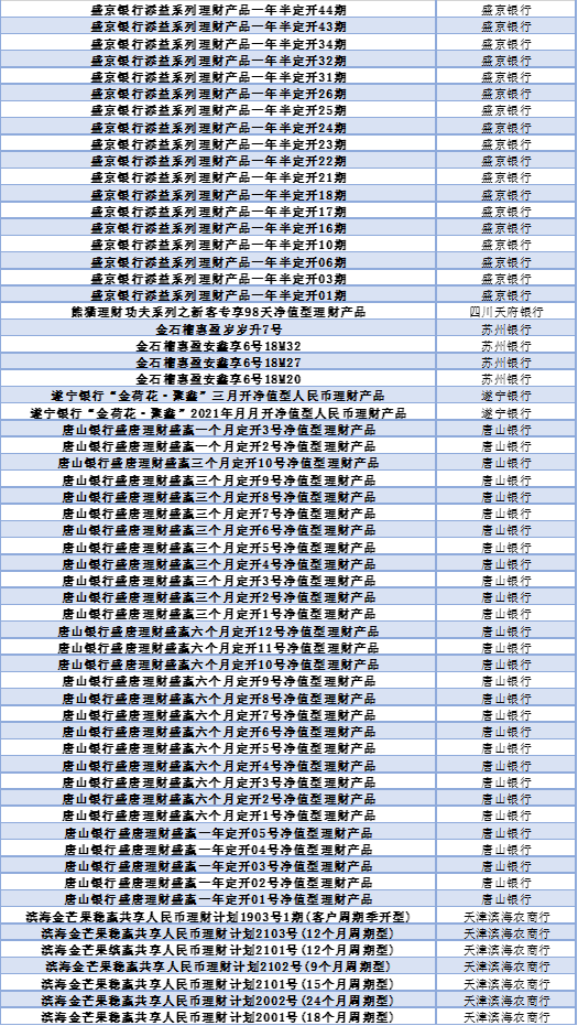 银行理财怎么选？看这份榜单就够了