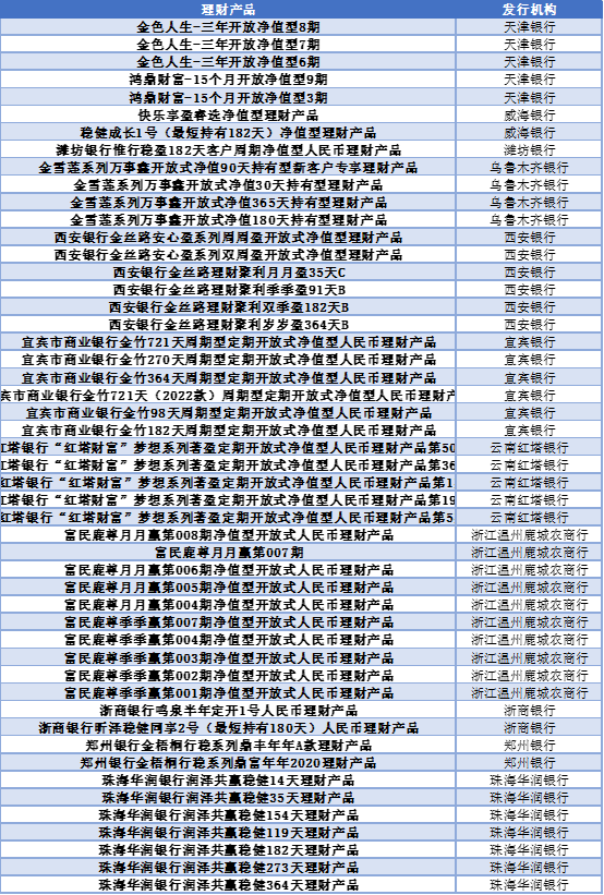 银行理财怎么选？看这份榜单就够了