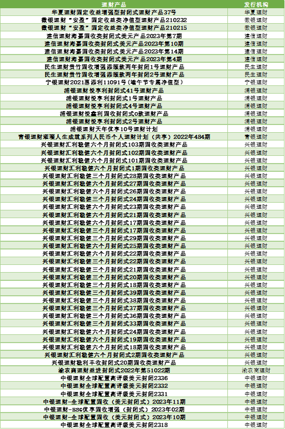 银行理财怎么选？看这份榜单就够了