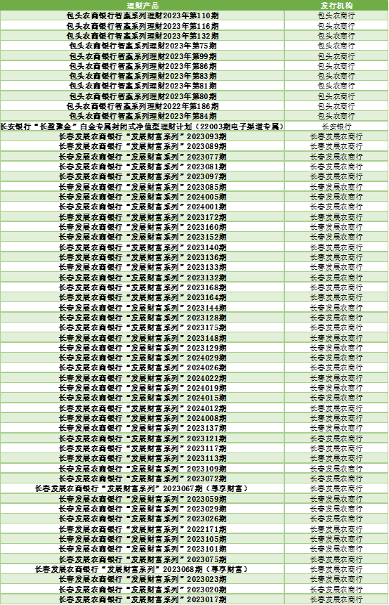 银行理财怎么选？看这份榜单就够了