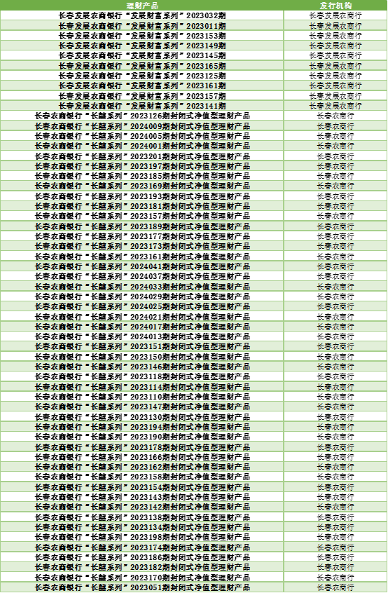 银行理财怎么选？看这份榜单就够了