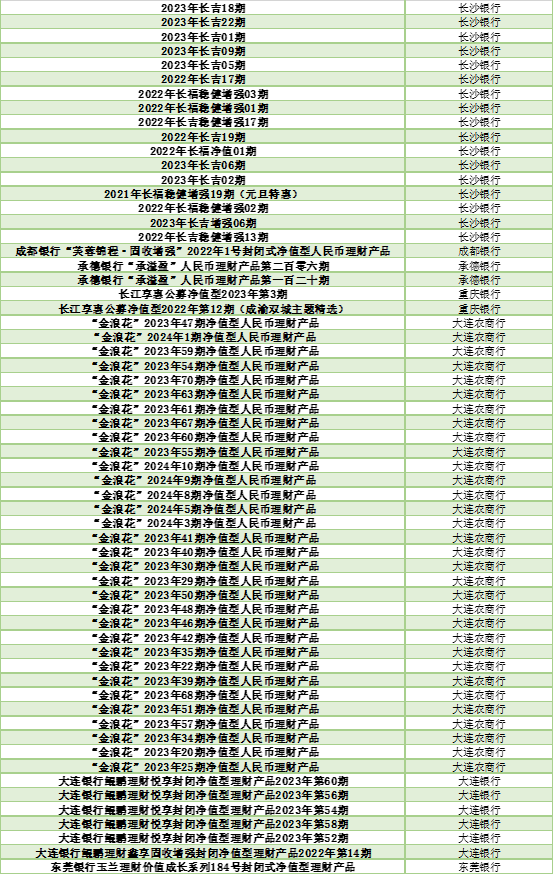 银行理财怎么选？看这份榜单就够了