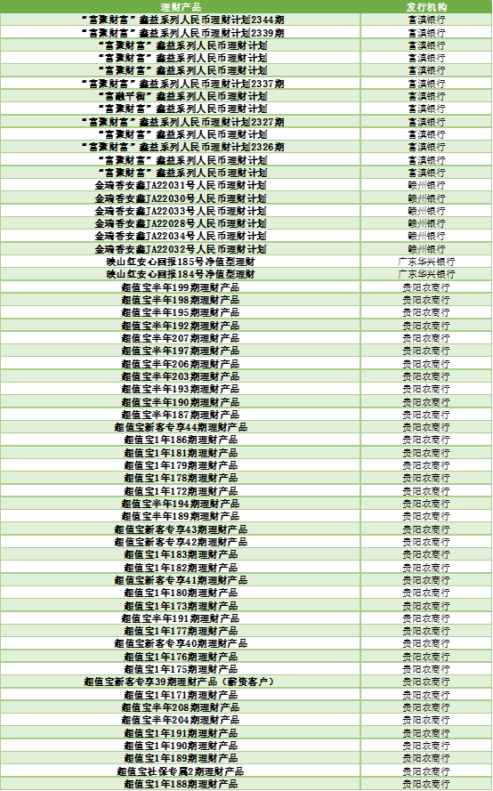 银行理财怎么选？看这份榜单就够了