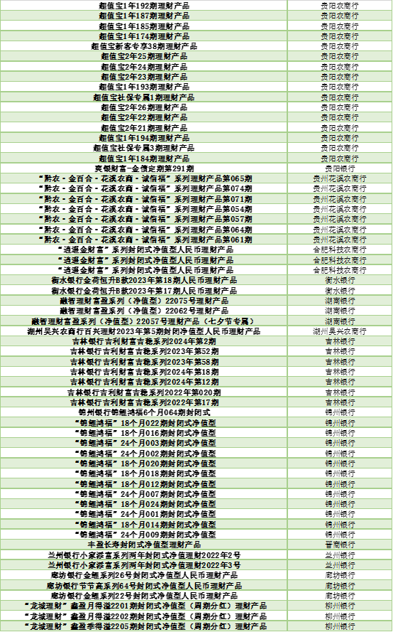 银行理财怎么选？看这份榜单就够了