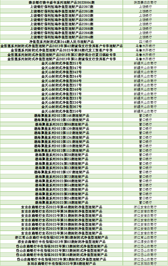 银行理财怎么选？看这份榜单就够了