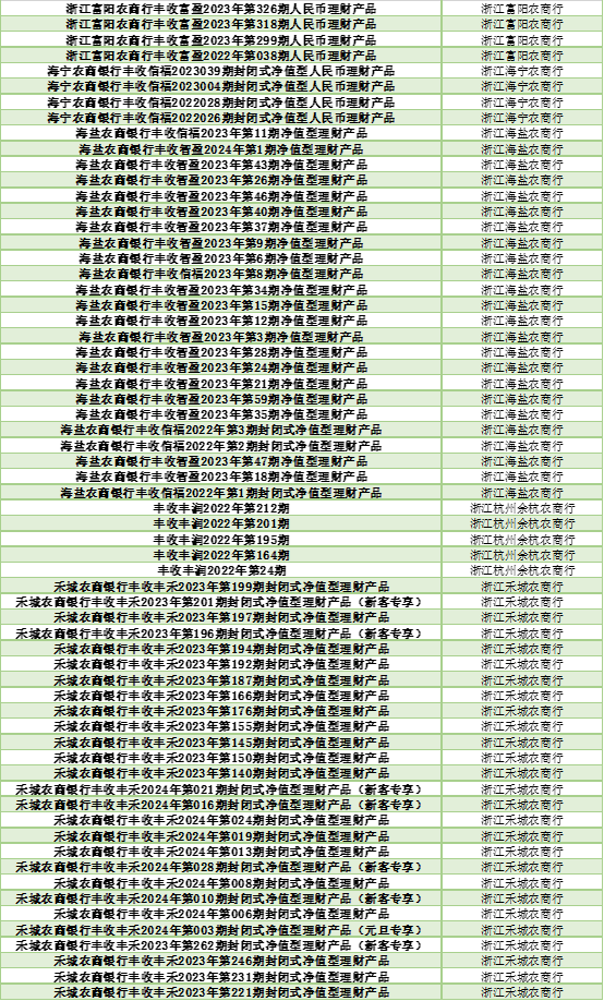 银行理财怎么选？看这份榜单就够了