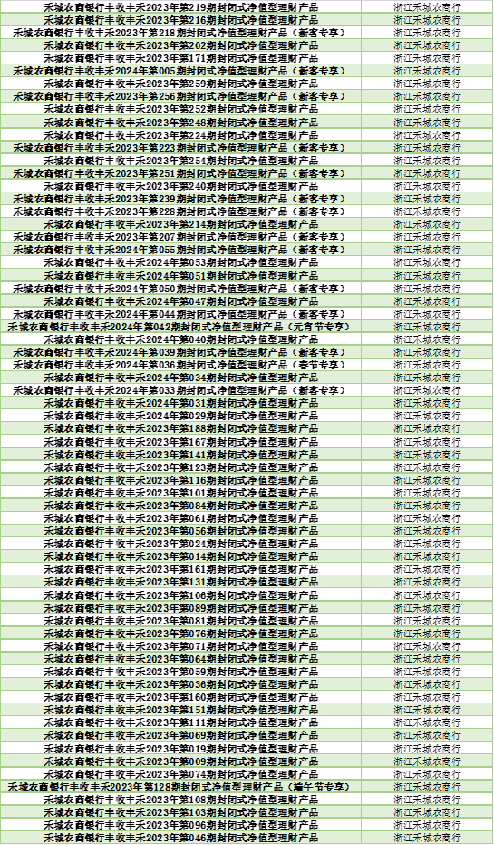 银行理财怎么选？看这份榜单就够了
