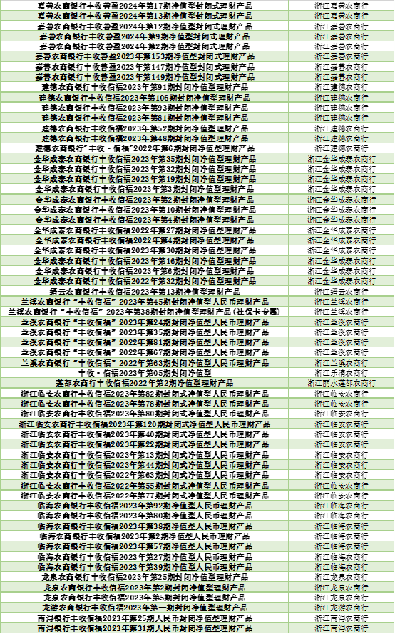 银行理财怎么选？看这份榜单就够了