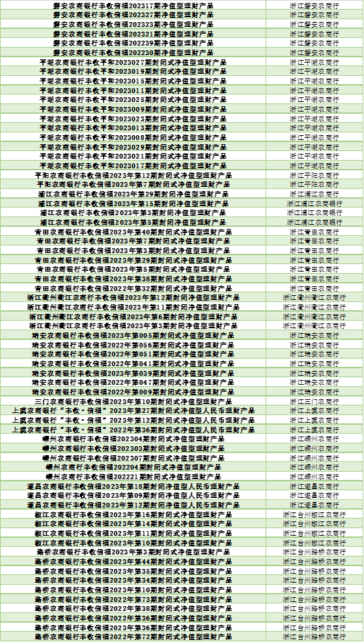 银行理财怎么选？看这份榜单就够了