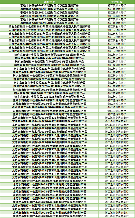 银行理财怎么选？看这份榜单就够了