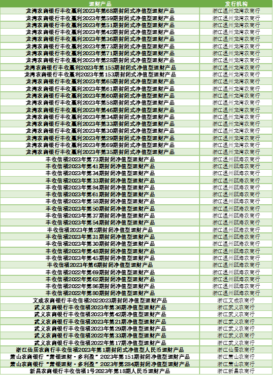 银行理财怎么选？看这份榜单就够了