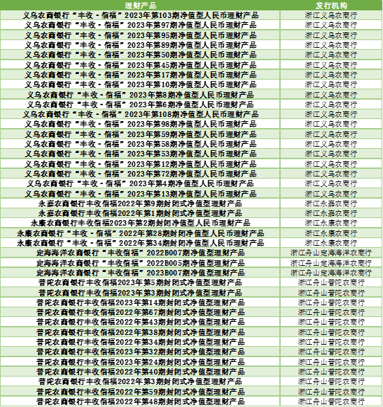 银行理财怎么选？看这份榜单就够了