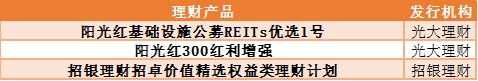 银行理财怎么选？看这份榜单就够了