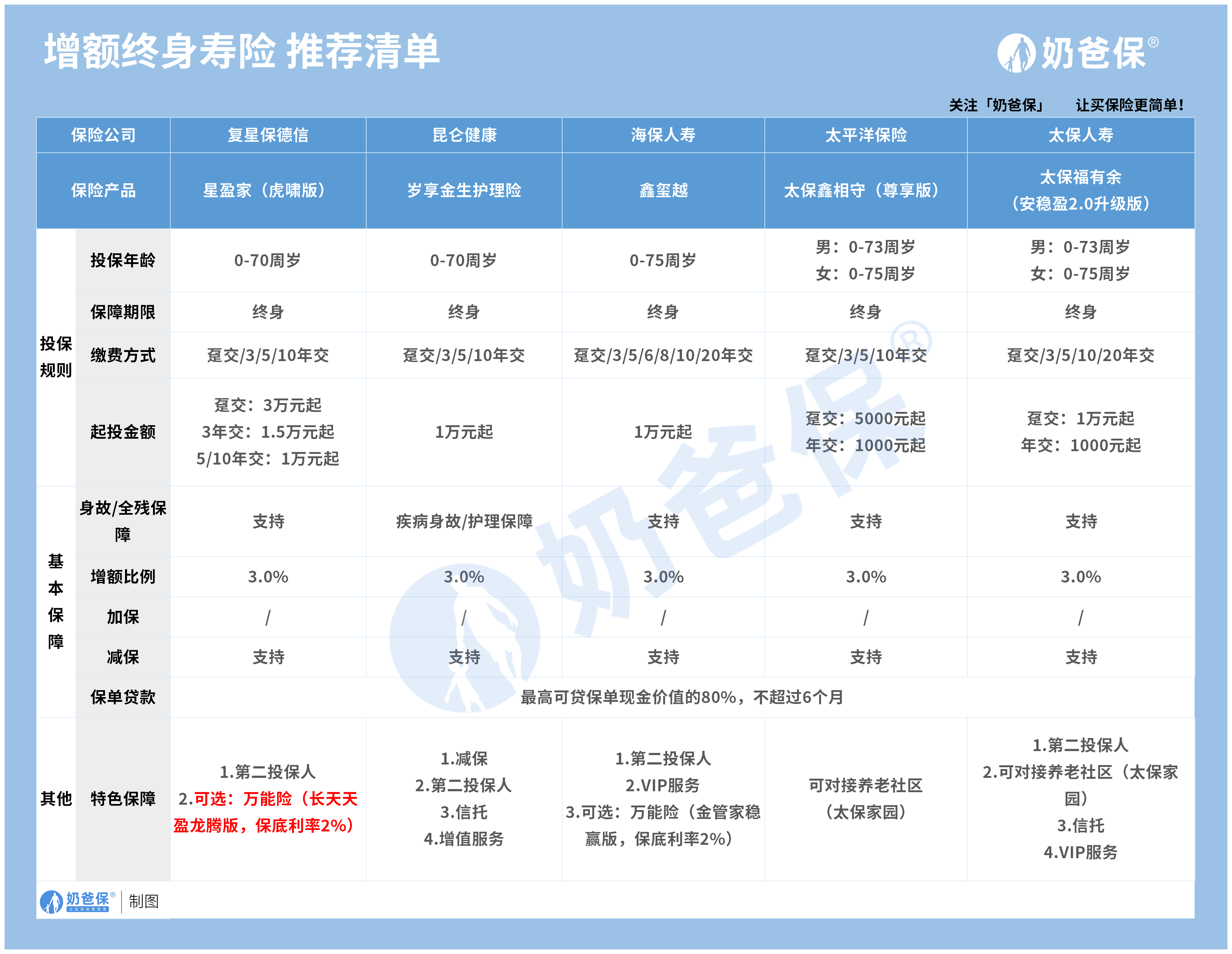 年利率2.75%怎么算利息？还有哪些产品值得配置？