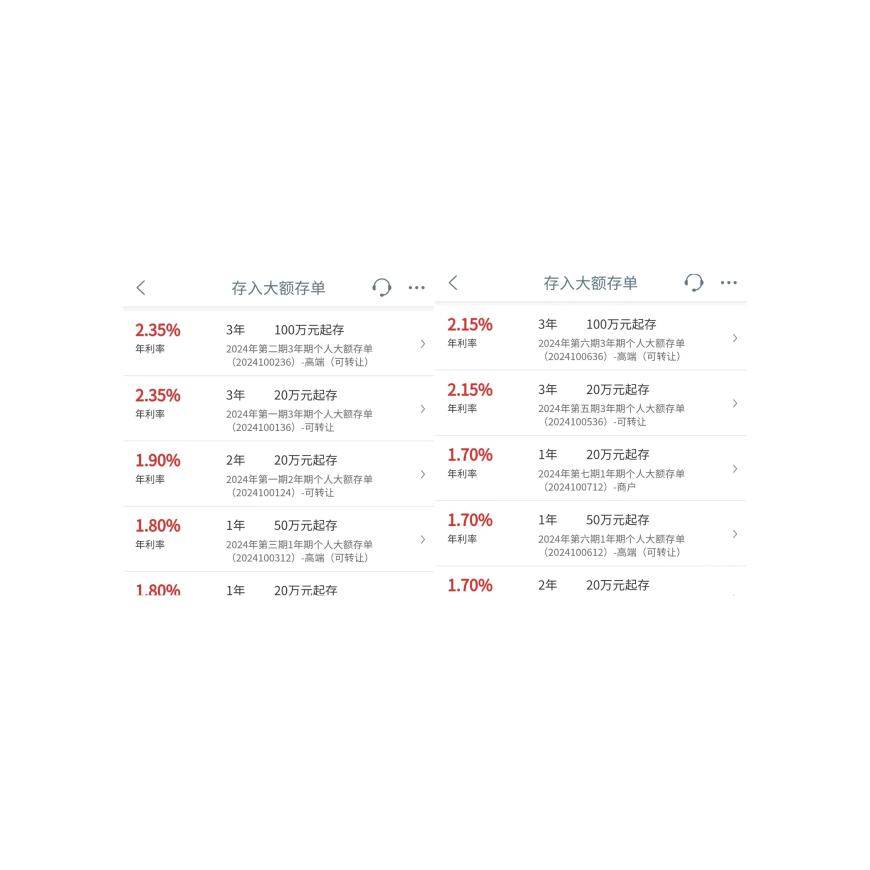 大行之后招行、平安银行今日下调存款挂牌利率 多家银行大额存单也降了 业内：存款搬家或将强化 银行理财迎增量资金