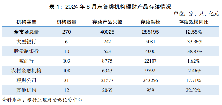 银行业理财市场中报出炉！上半年新发理财产品1.54万只，募资33.68万亿元